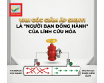 TẠI SAO VAN GÓC GIẢM ÁP SHINYI LÀ "NGƯỜI BẠN ĐỒNG HÀNH" CỦA LÍNH CỨU HỎA TRONG CÔNG TÁC PCCC?